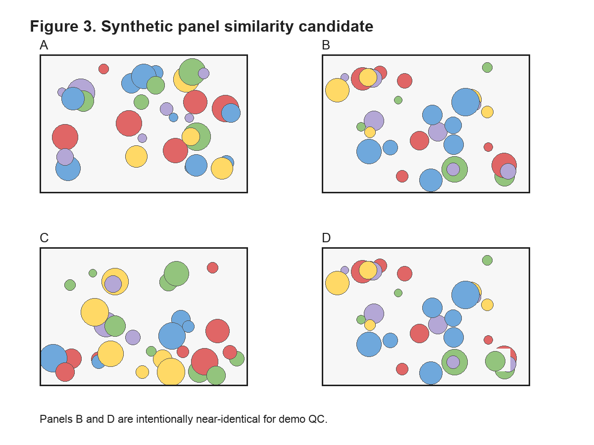 Synthetic figure panel similarity candidate